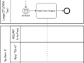 Database Overreach BPMN - Bad